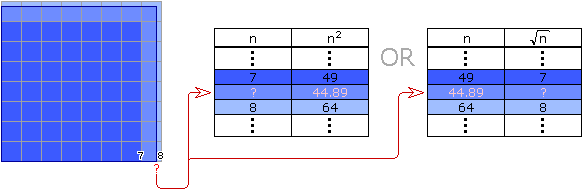 what-is-the-square-root-of-14-44-by-long-division-method-brainly-in